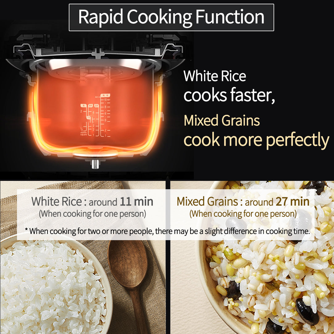 6-Cup (6 Person) IH Dual Pressure Rice Cooker (CRH-TWK0640WUS)